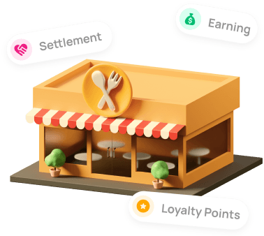 Loyalty and Discounts